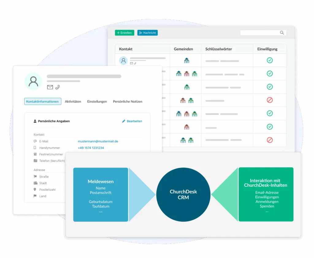 Data protection-compliant member registry data in ChurchDesk CRM